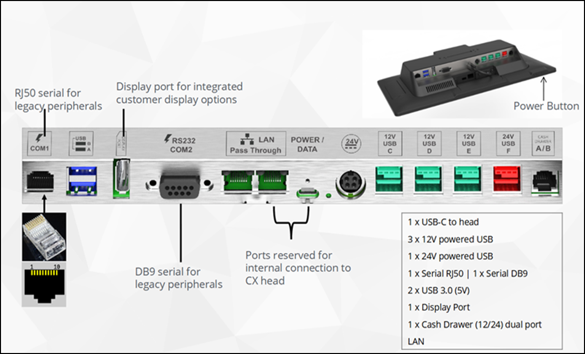 KDS_HardwareOverview_DSButtonsIOConnections.png