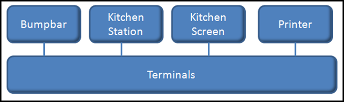 TerminalConfigurationDiagram.png