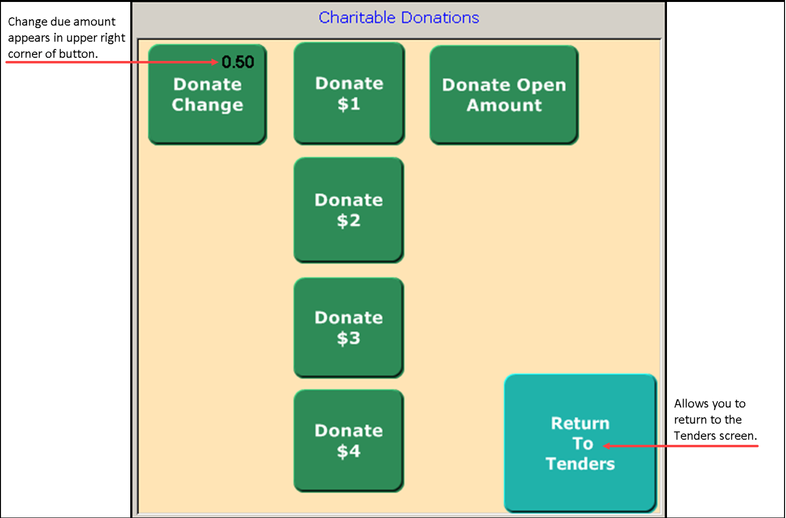 Change due amount appears in uppor right corner of Donate Change button
