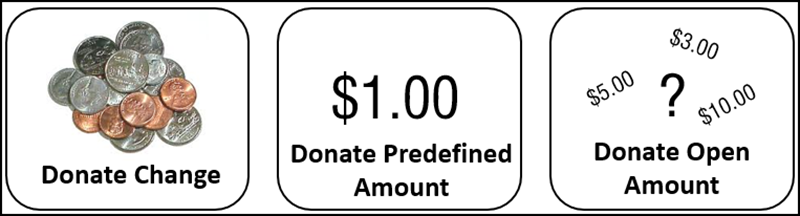 Donate Change, Donate Predefined Amount, and Donate Open Amount Button Examples