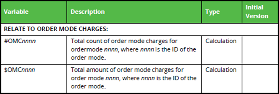 CustomFOHReports_OrderModeCharges.png