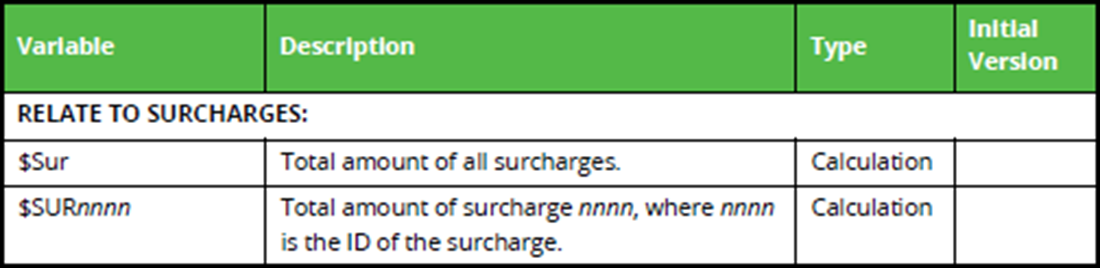 CustomFOHReports_Surcharges.png