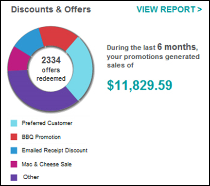 MyStore_ActivitySummary_Discounts&Offers.png